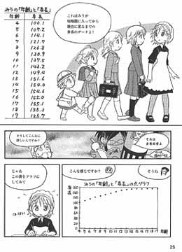 表紙：マンガでわかる統計学【回帰分析編】表紙