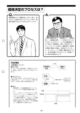 営業マニュアル　～他業界の商談事例～