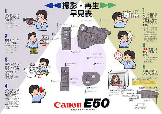 撮影・再生早見表